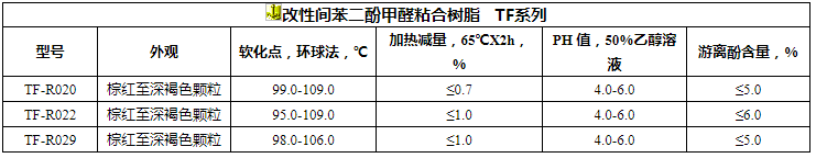 間苯二酚粘合樹(shù)脂.png