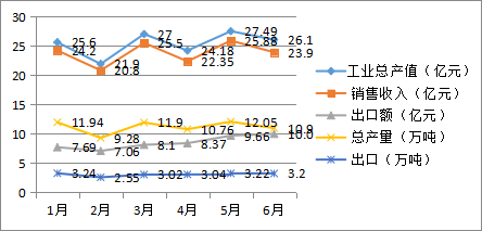 二、上半年指標圖解.png