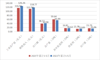 橡膠助劑1.png