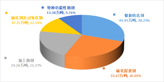 2021年產(chǎn)量結構圖.png