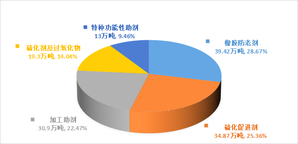 2022年產(chǎn)量結構圖.png